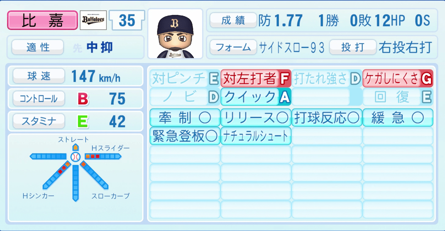 比嘉幹貴のステータス画像