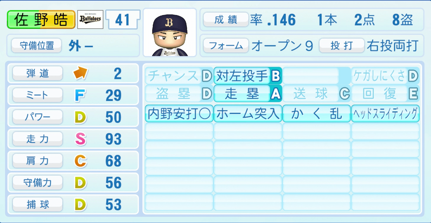 佐野皓大のステータス画像