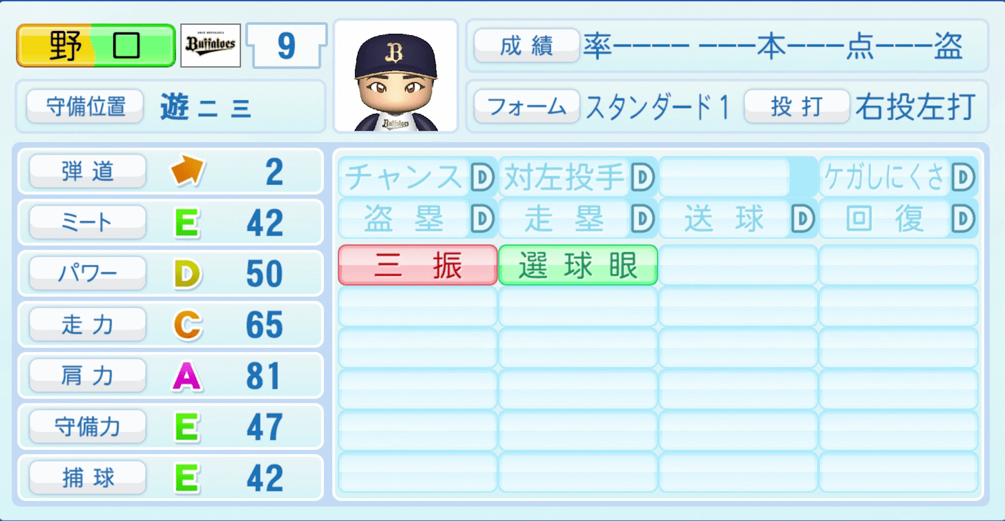 野口智哉のステータス画像