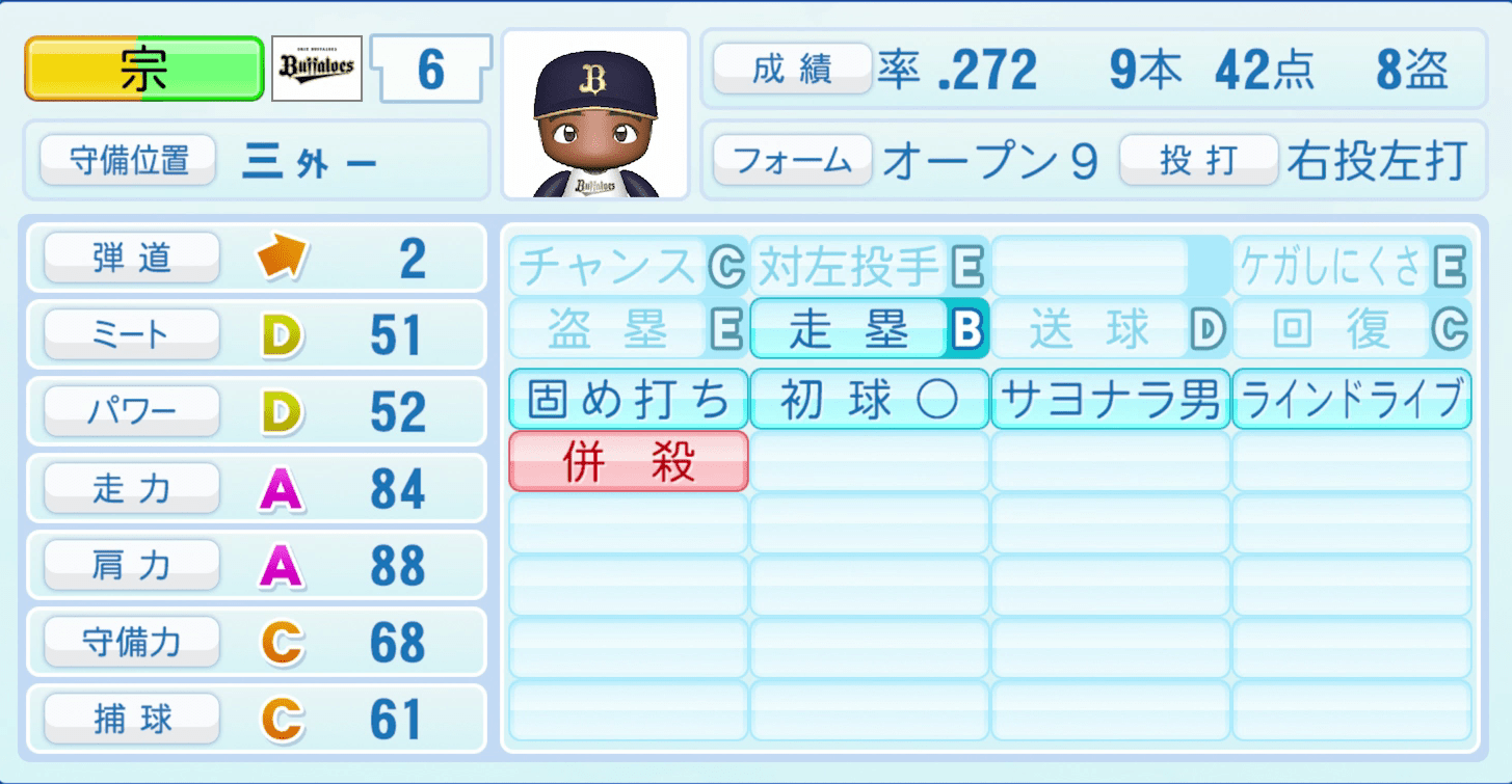 宗佑磨のステータス画像