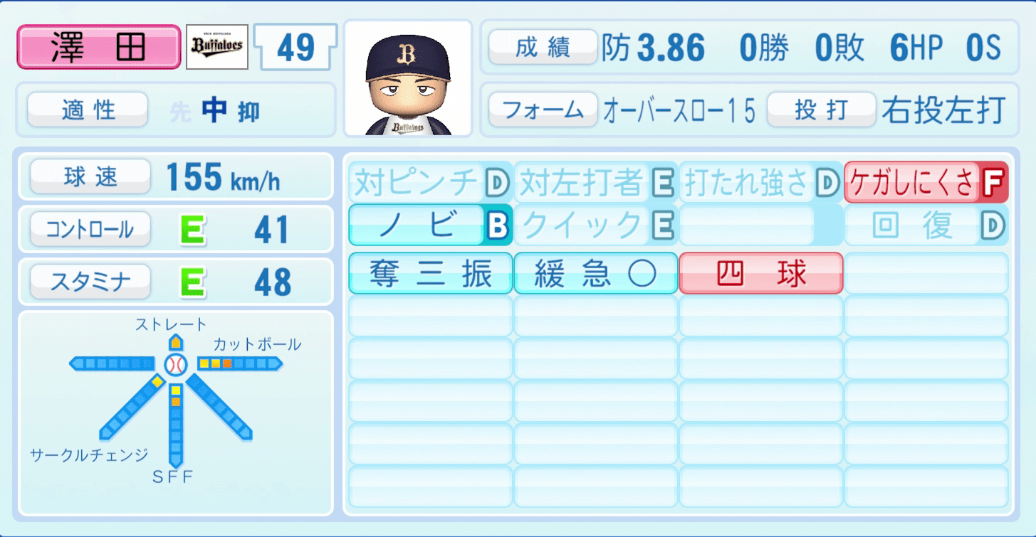 澤田圭佑のステータス画像