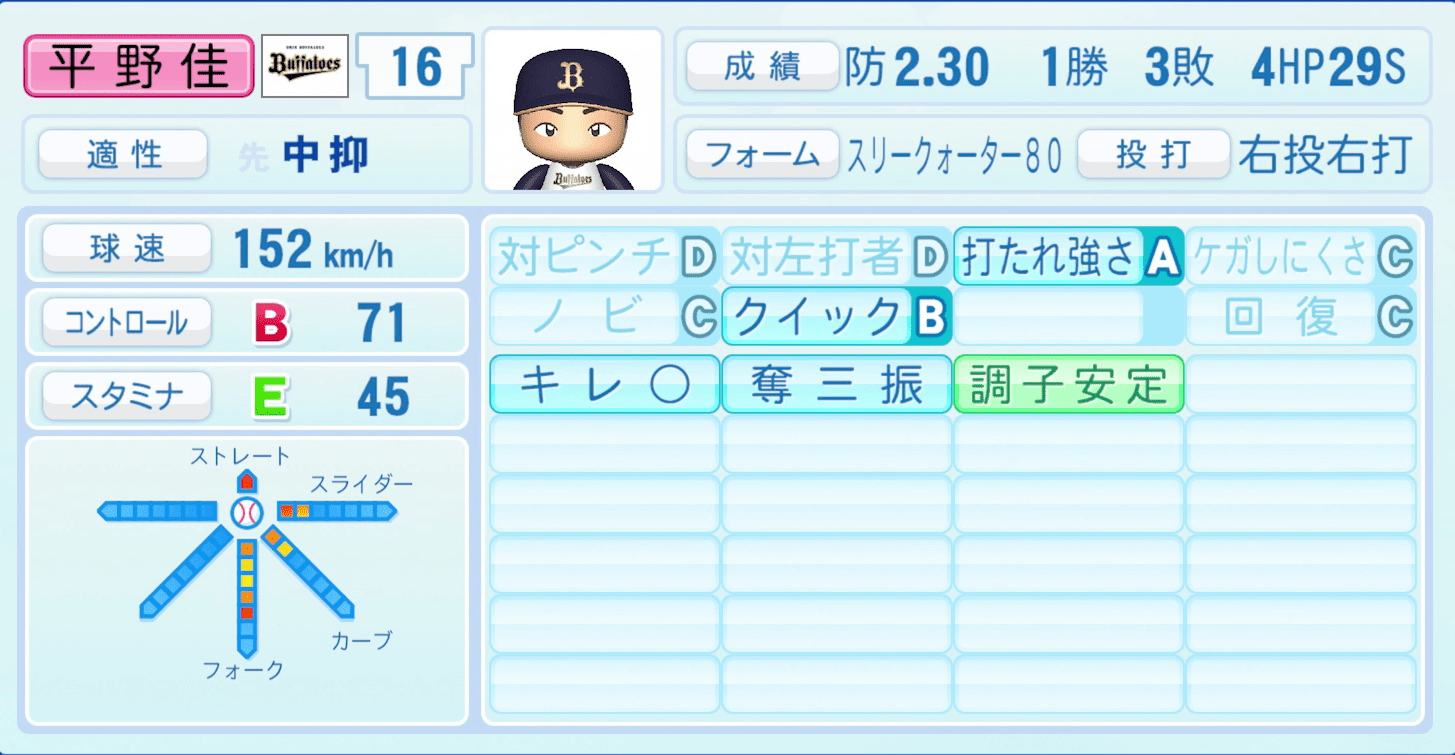 平野佳寿のステータス画像