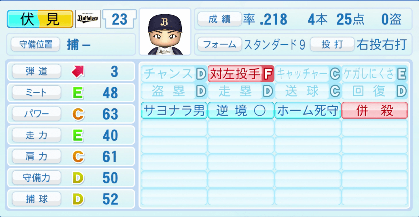 伏見寅威のステータス画像