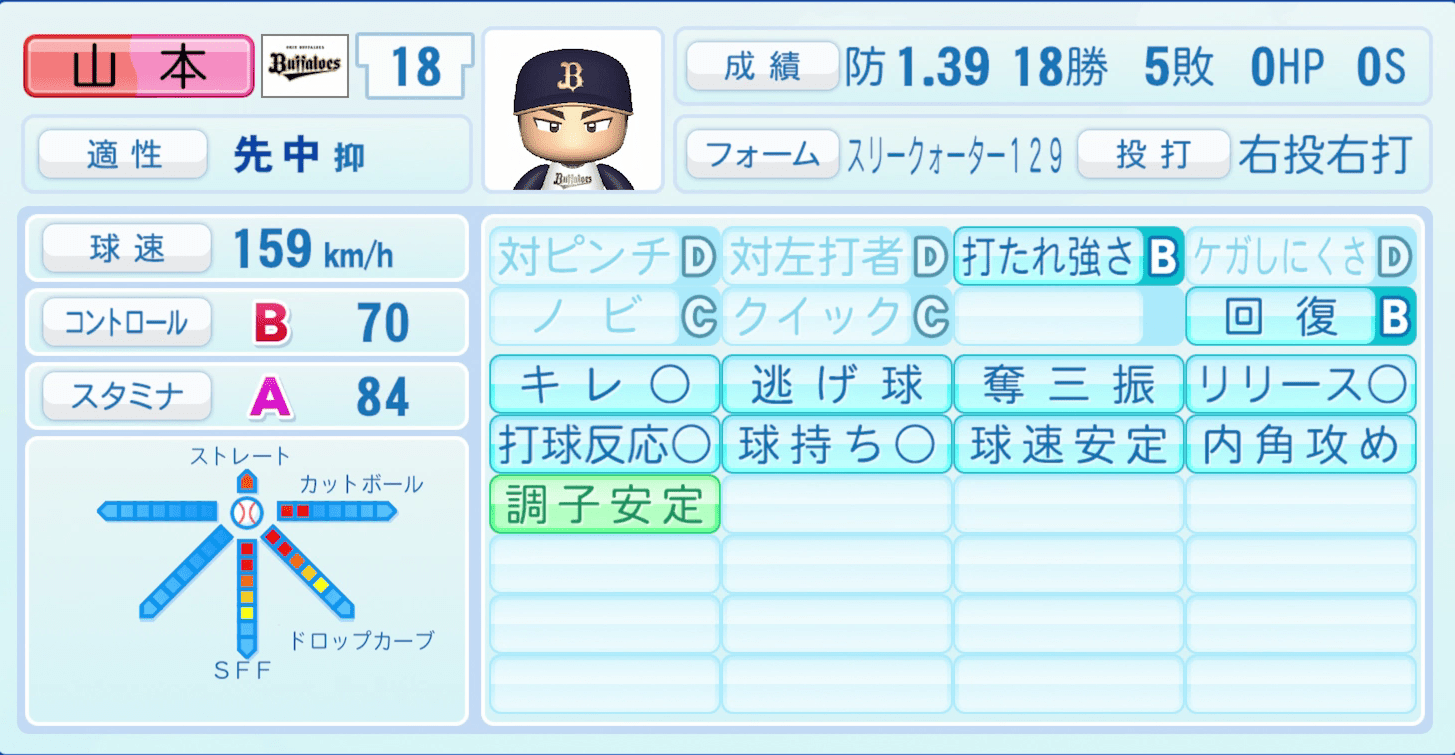 山本由伸のステータス画像