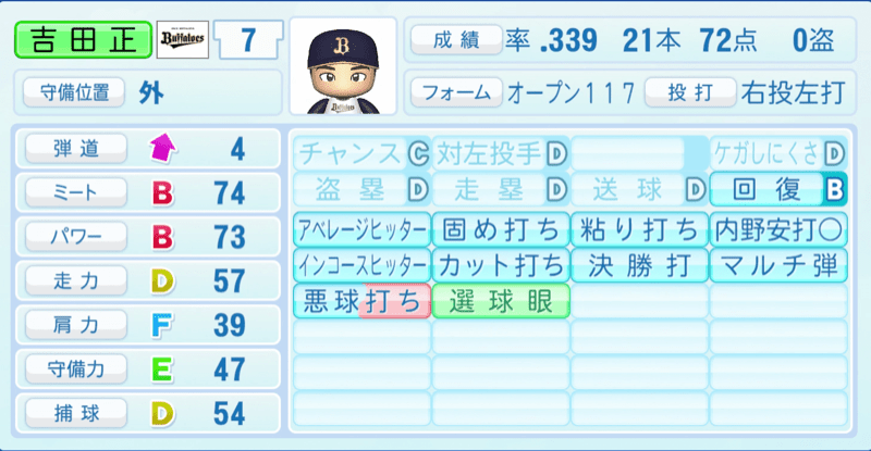 吉田正尚のステータス画像