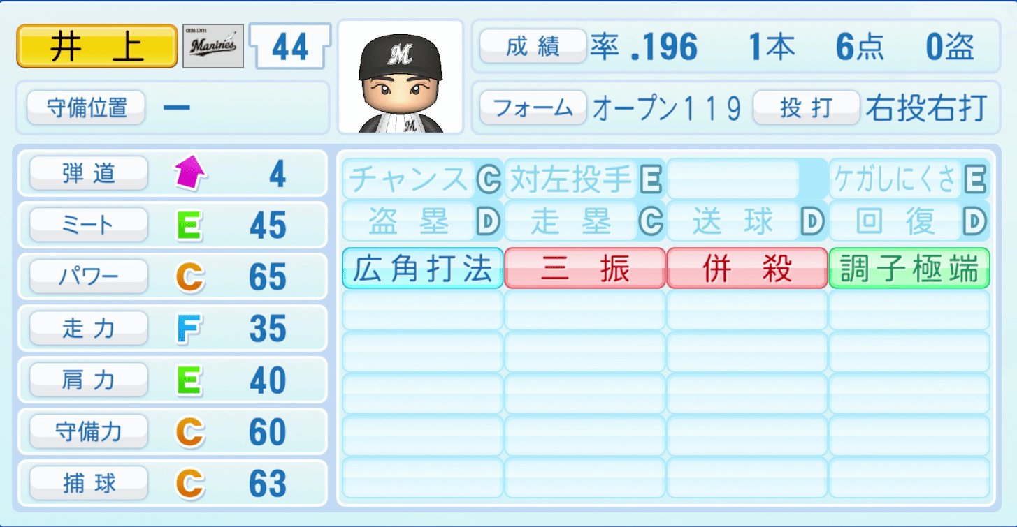 井上晴哉のステータス画像