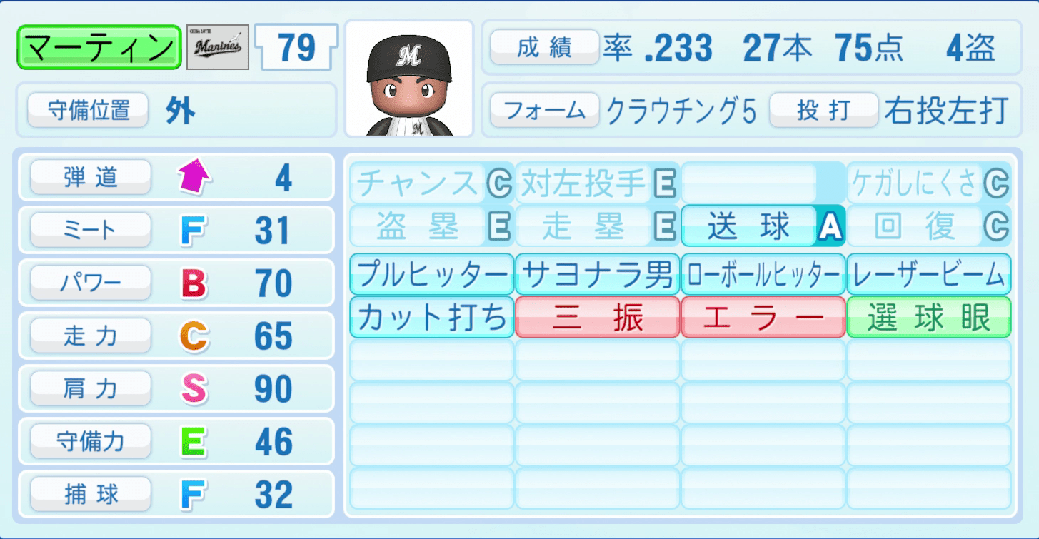 マーティンのステータス画像