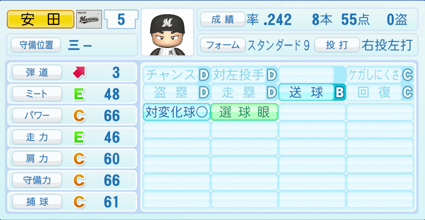 安田尚憲のステータス画像