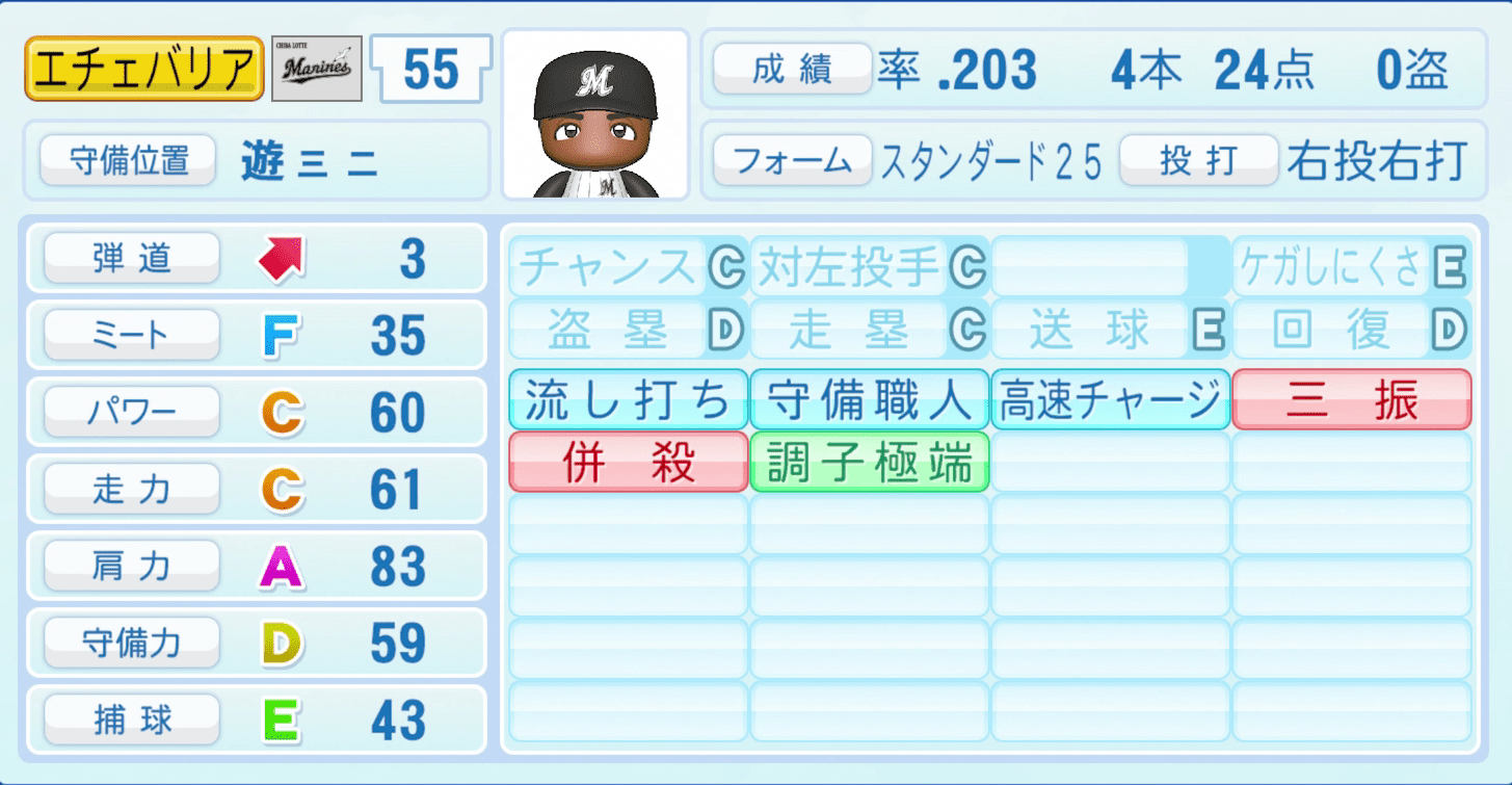 エチェバリアのステータス画像