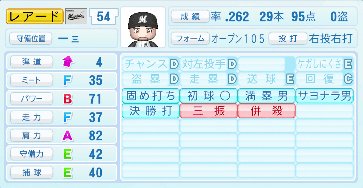レアードのステータス画像