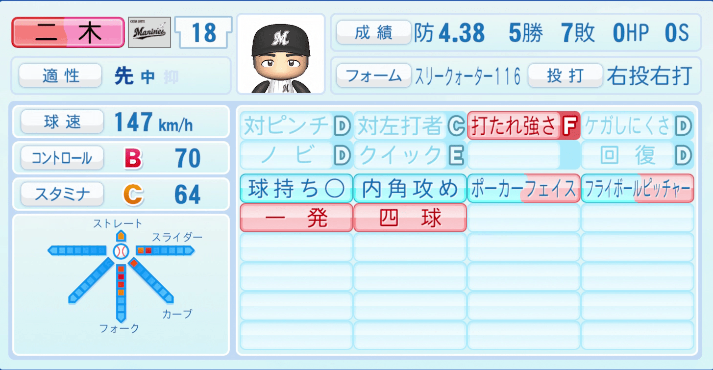 二木康太のステータス画像