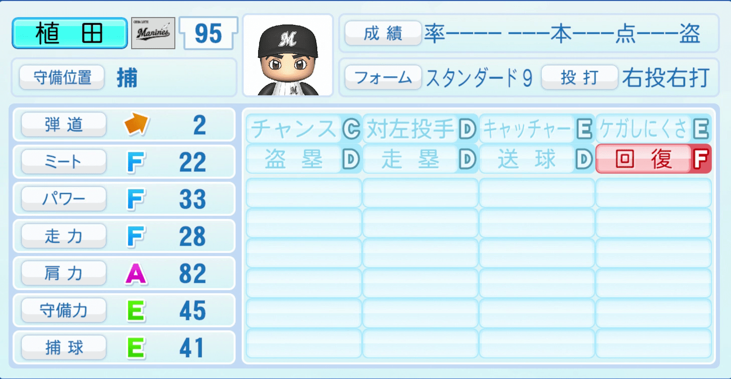 植田将太のステータス画像