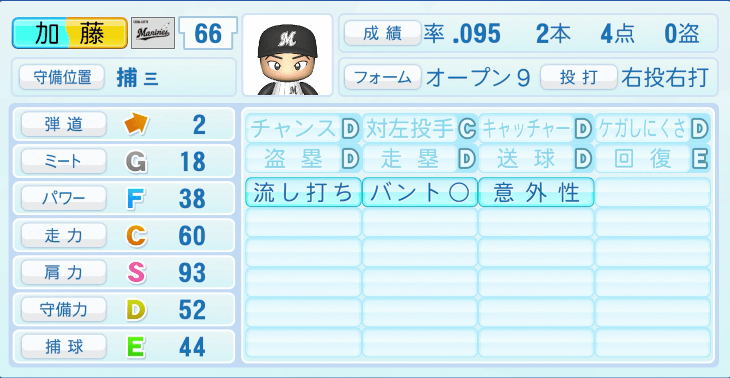 加藤匠馬のステータス画像