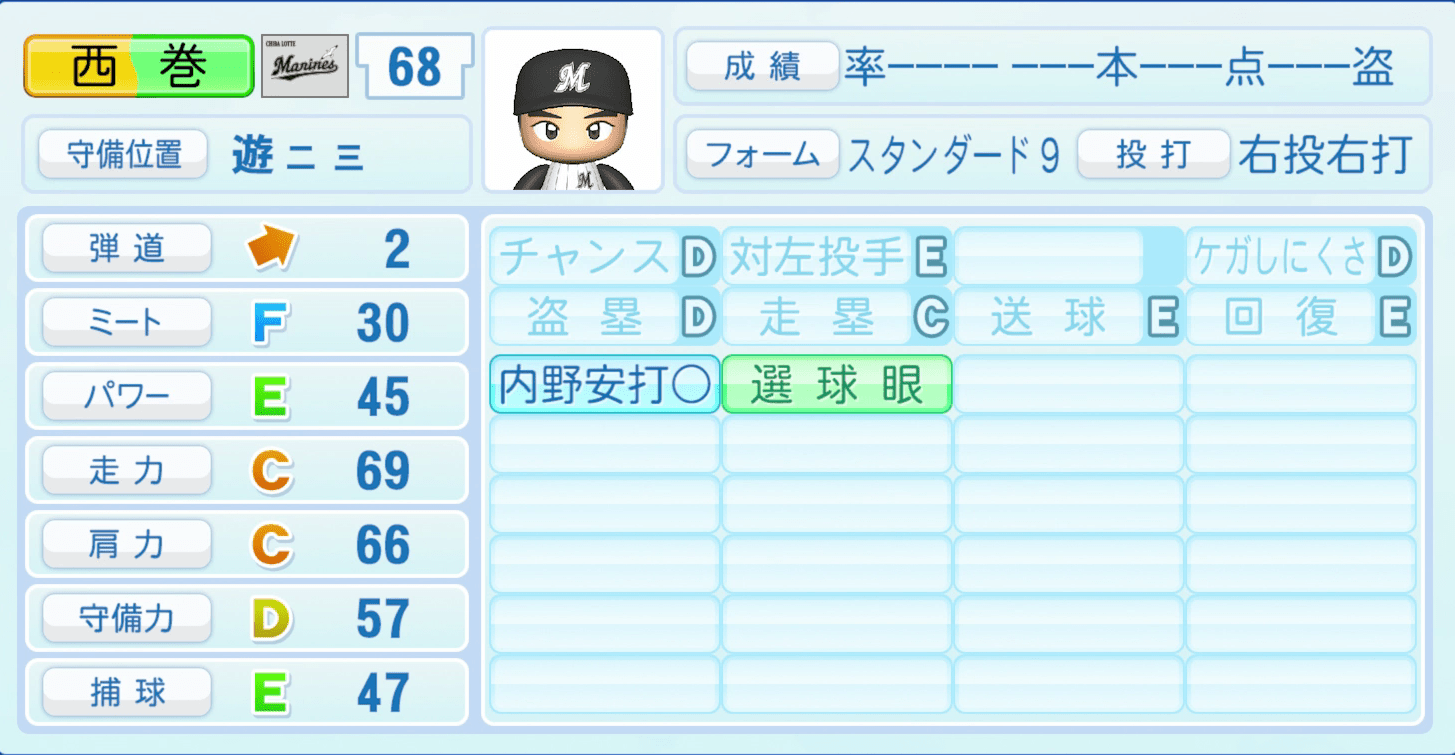西巻賢二のステータス画像