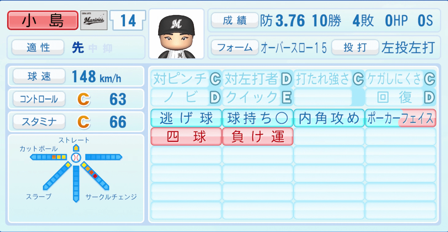 小島和哉のステータス画像