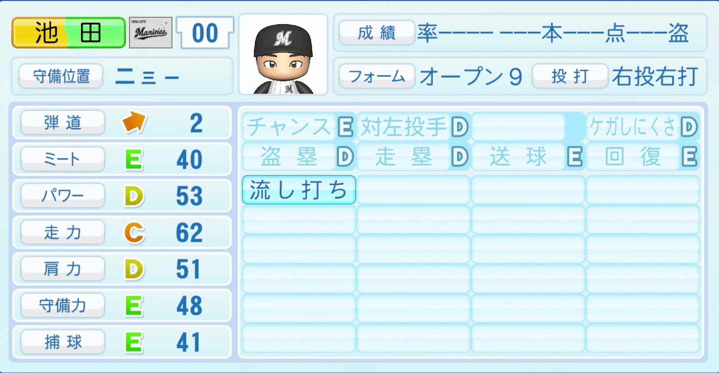 池田来翔のステータス画像