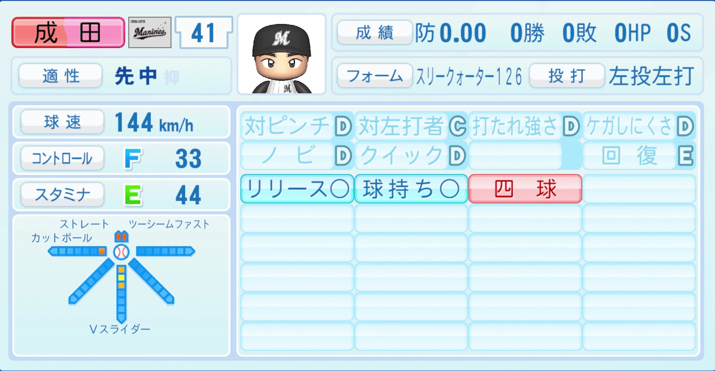 成田翔のステータス画像