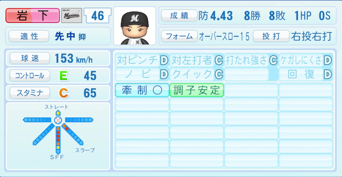 岩下大輝のステータス画像