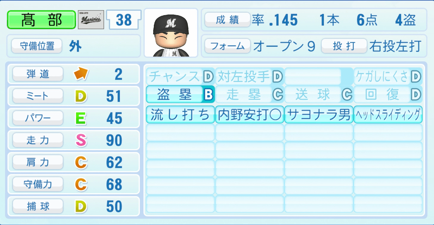 髙部瑛斗のステータス画像