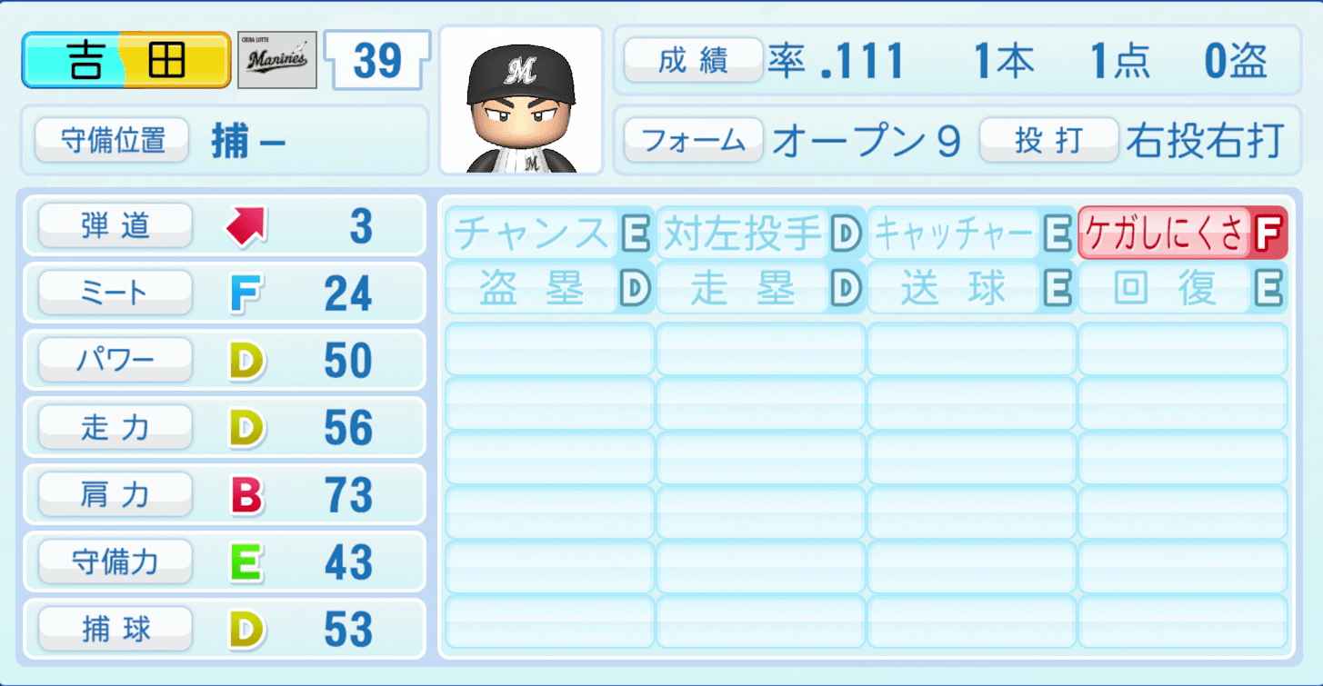 吉田裕太のステータス画像