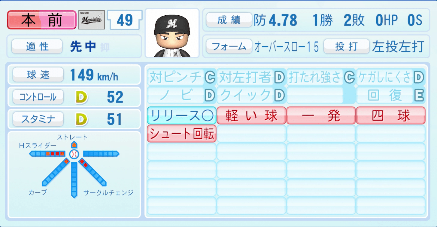 本前郁也のステータス画像
