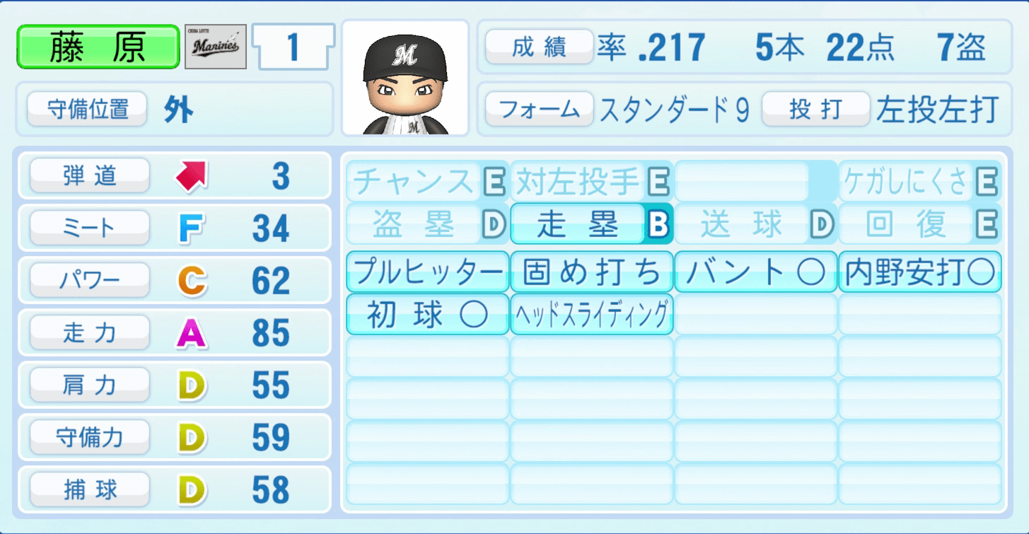 藤原恭大のステータス画像