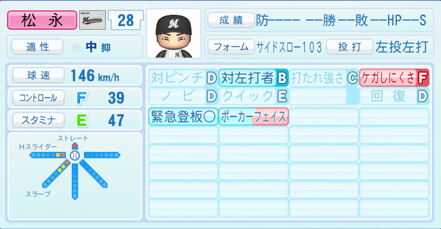 松永昂大のステータス画像