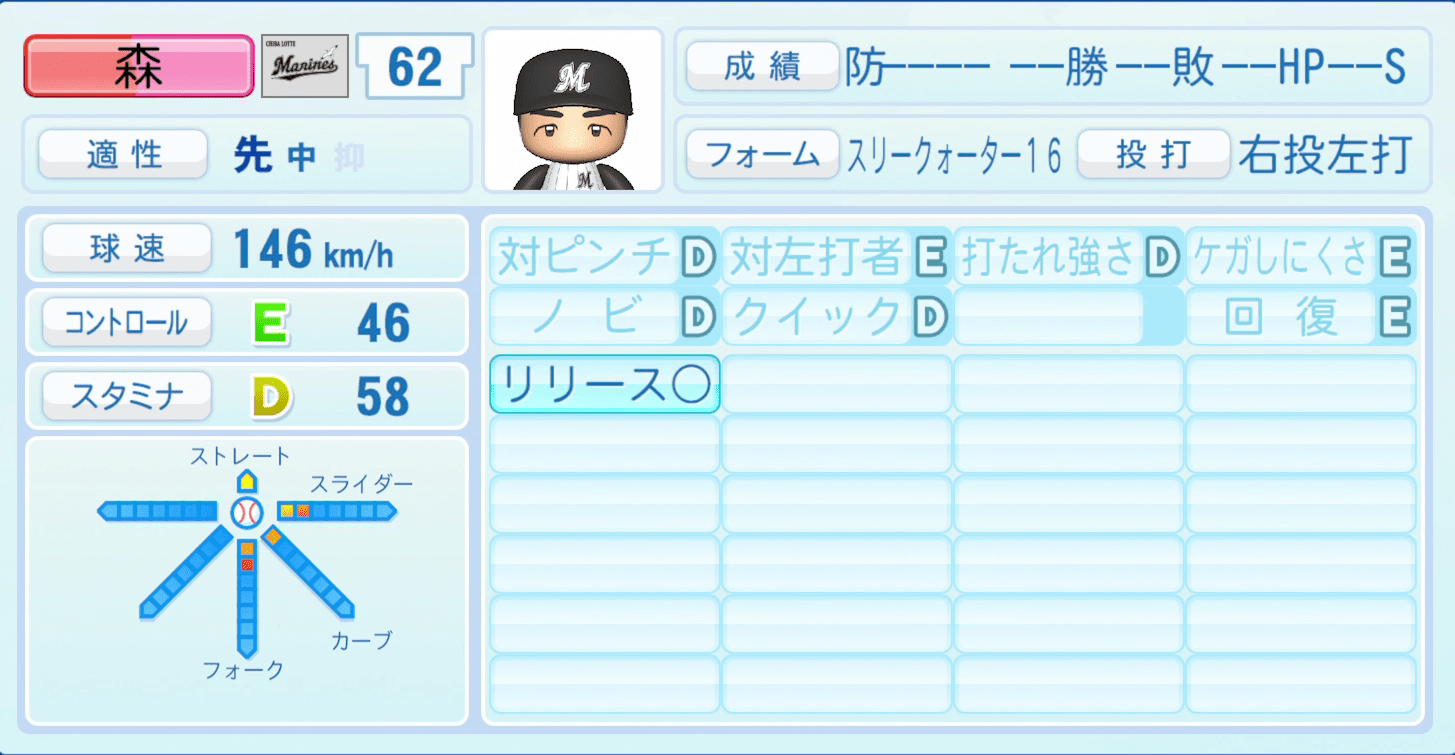 森遼大朗のステータス画像