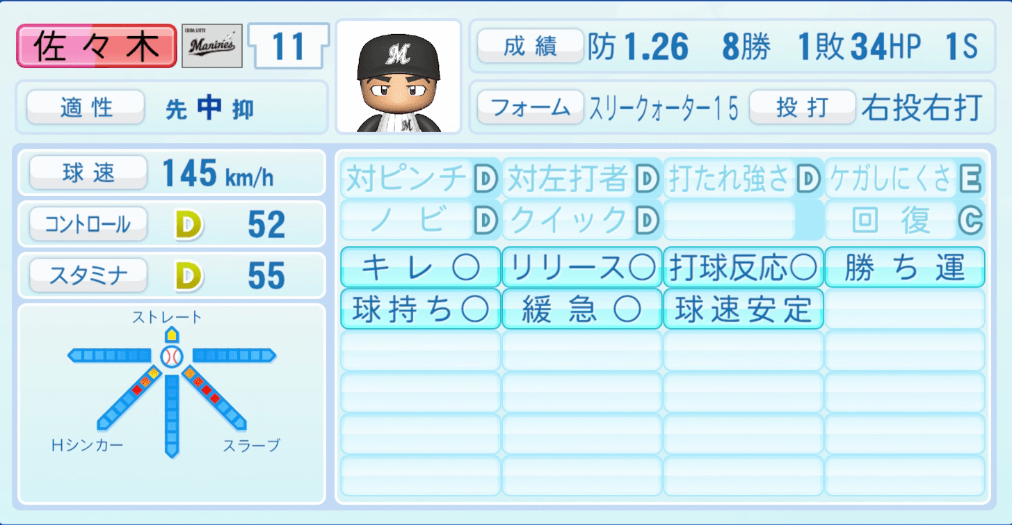 佐々木千隼のステータス画像