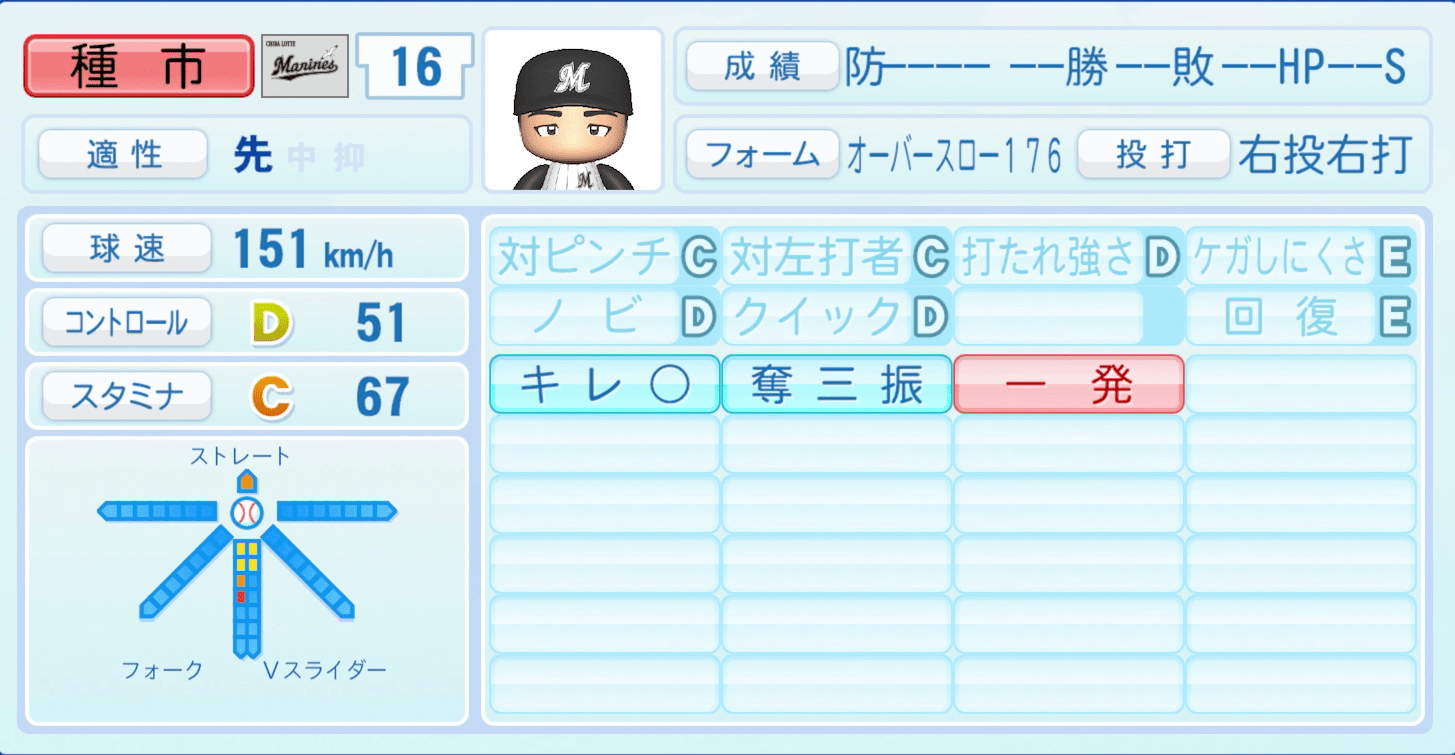 種市篤暉のステータス画像