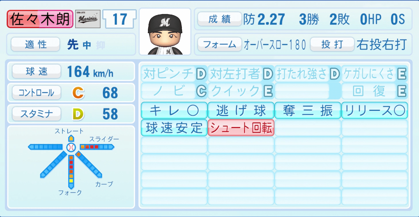 佐々木朗希のステータス画像
