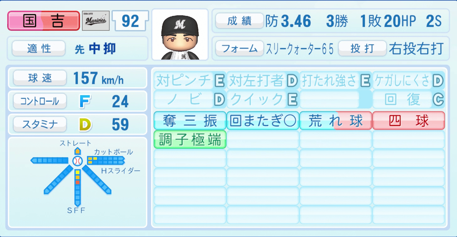 国吉佑樹のステータス画像