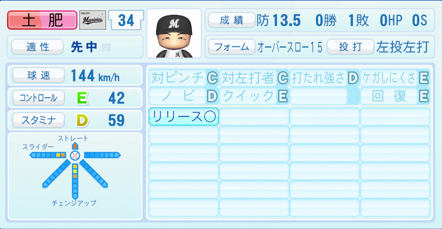 土肥星也のステータス画像