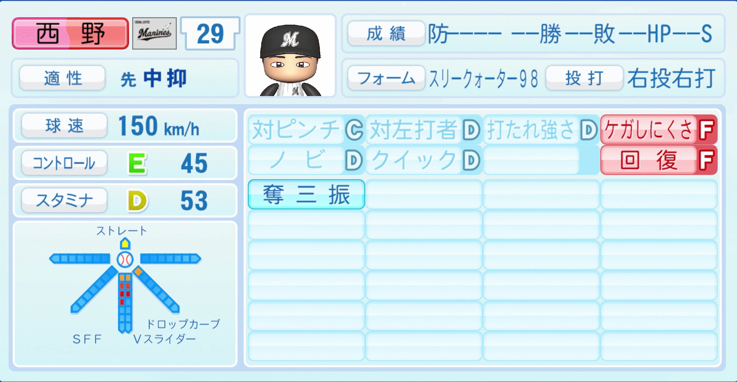 西野勇士のステータス画像