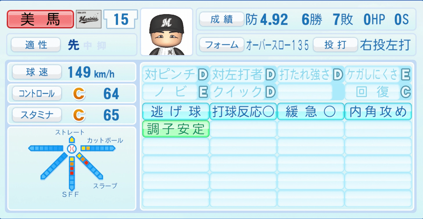 美馬学のステータス画像