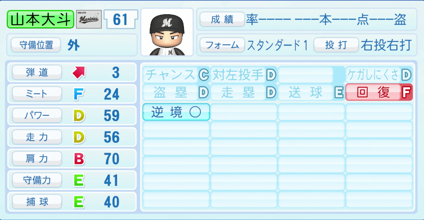 山本大斗のステータス画像