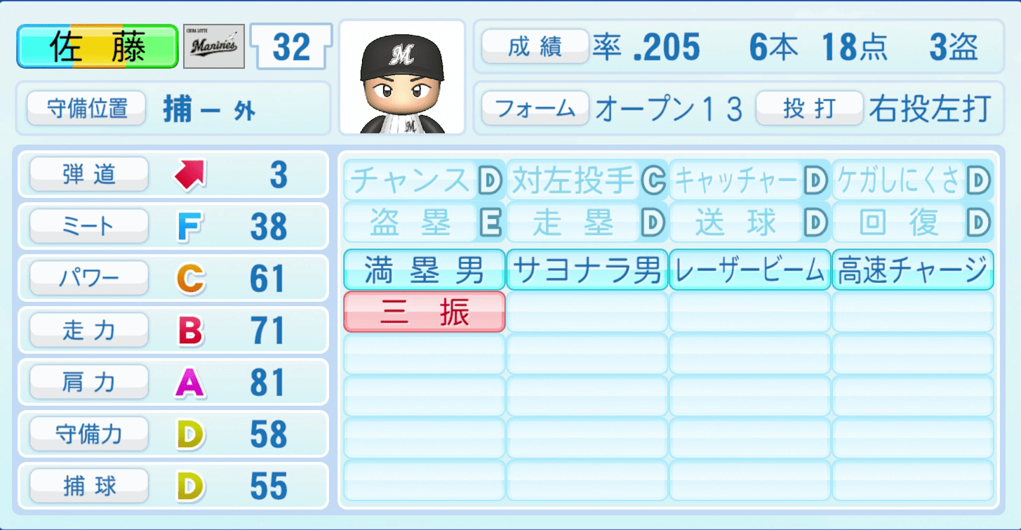 佐藤都志也のステータス画像