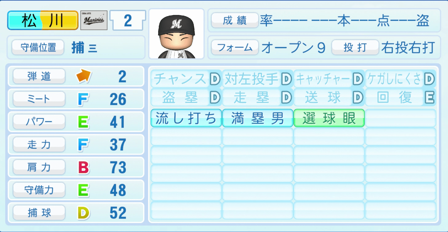 松川虎生のステータス画像