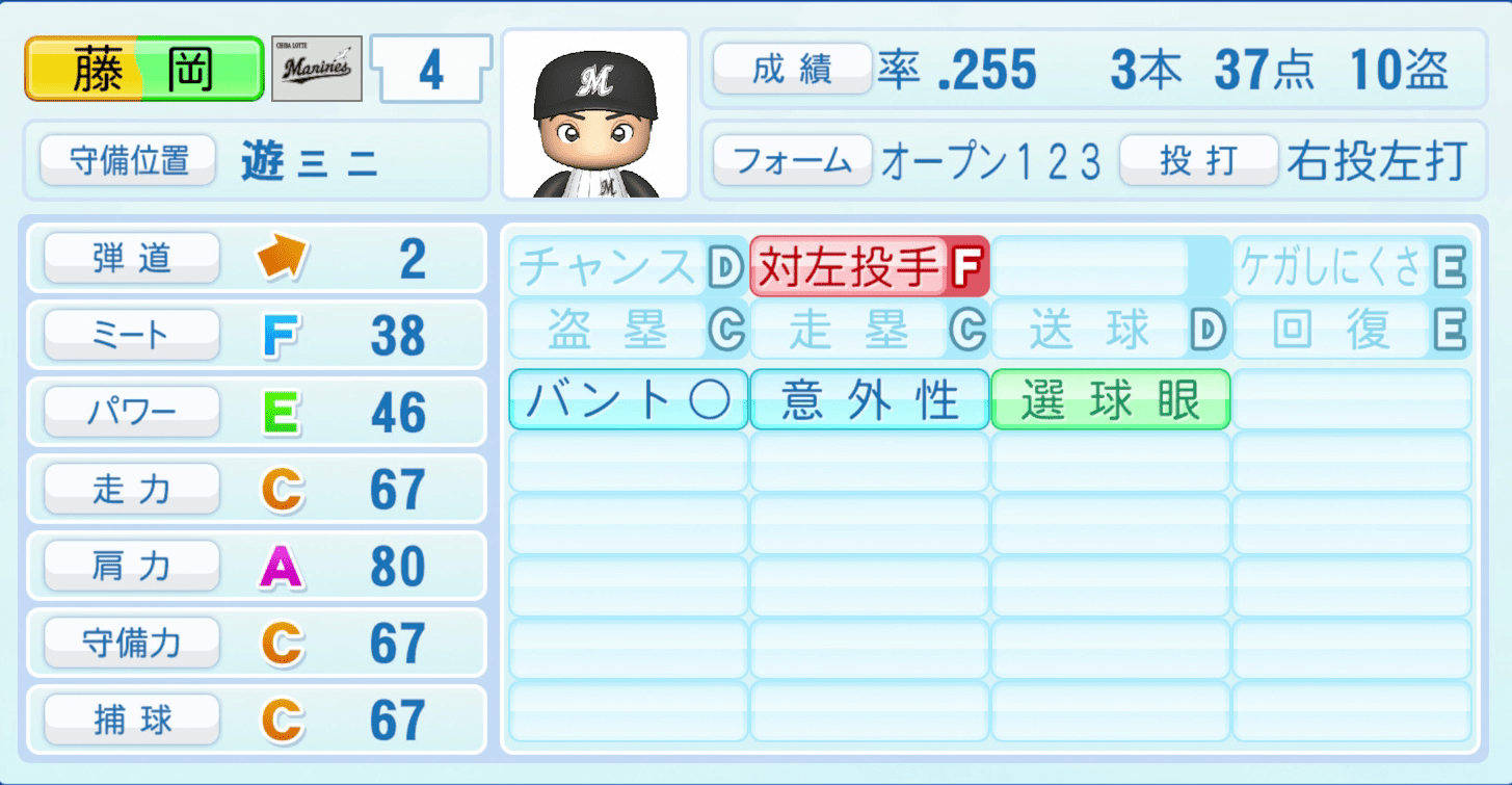 藤岡裕大のステータス画像