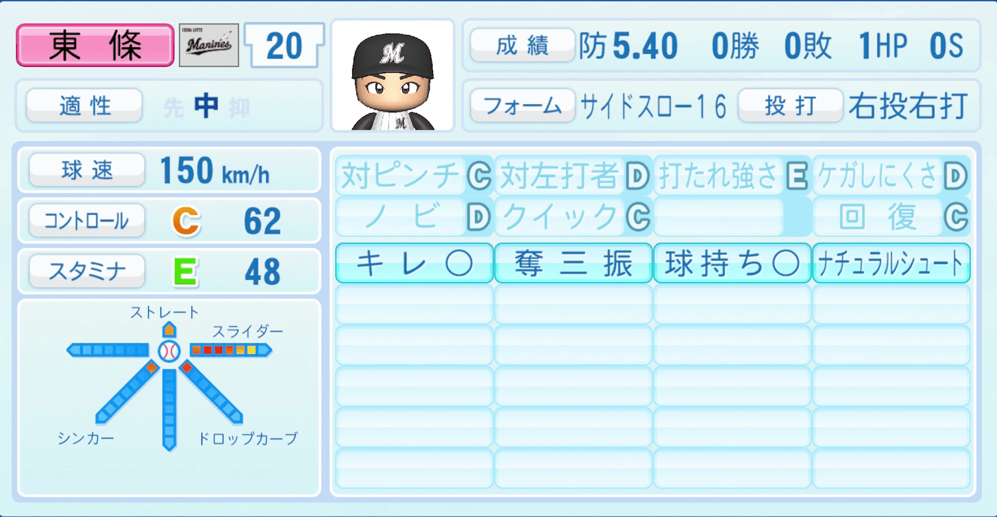 東條大樹のステータス画像