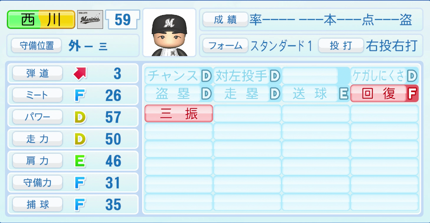 西川僚祐のステータス画像