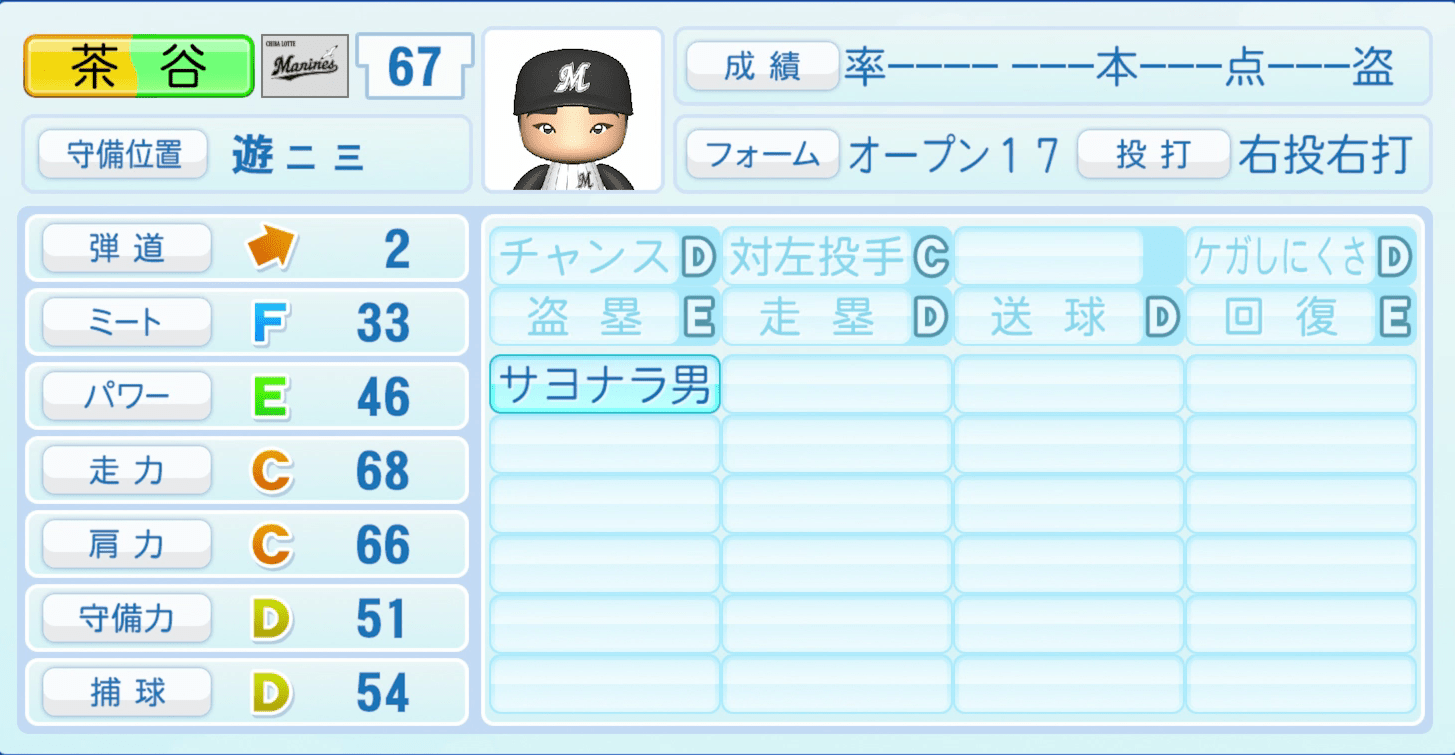 茶谷健太のステータス画像