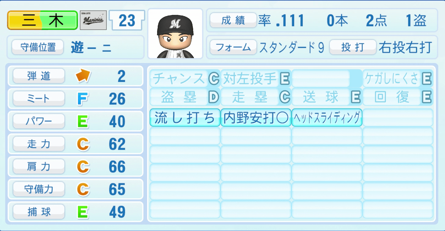 三木亮のステータス画像