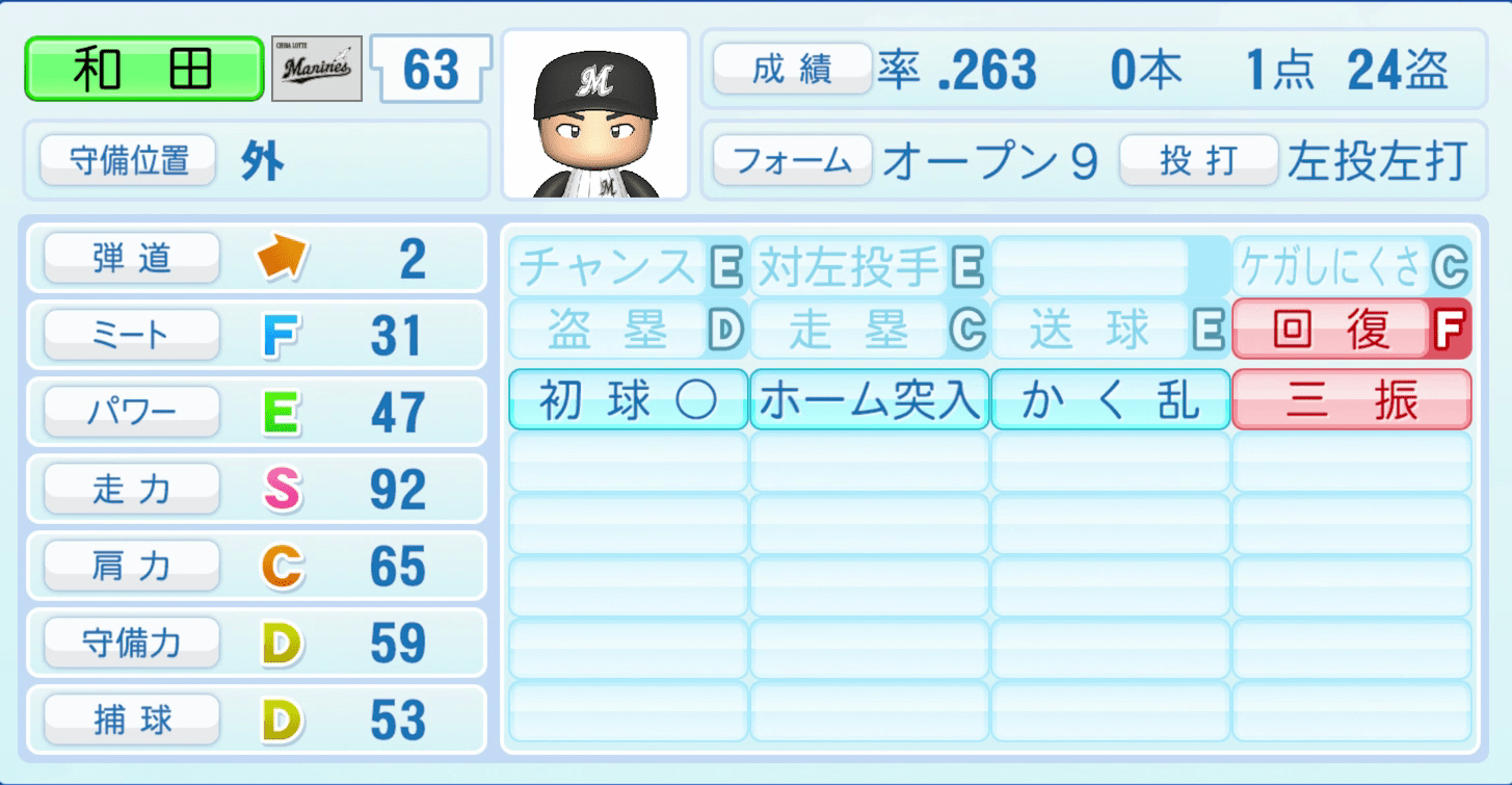 和田康士朗のステータス画像