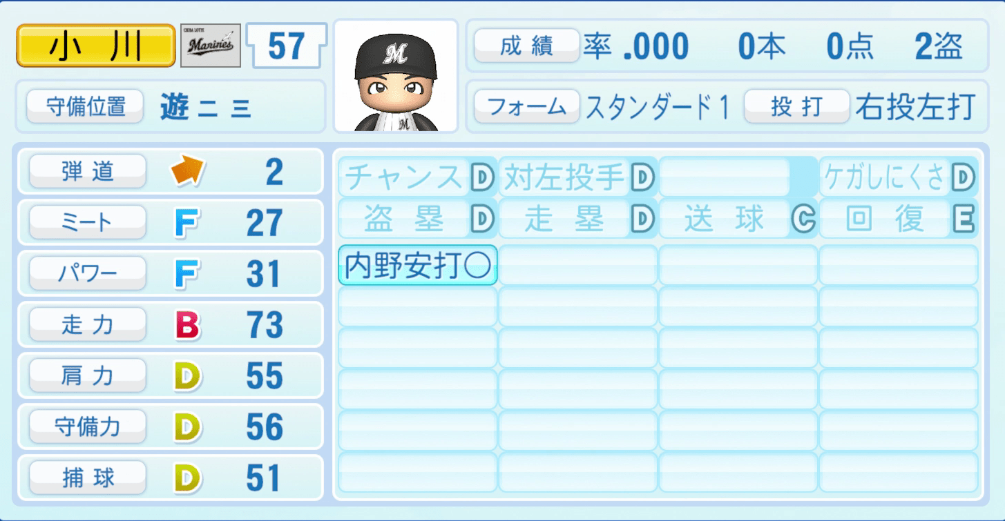 小川龍成のステータス画像