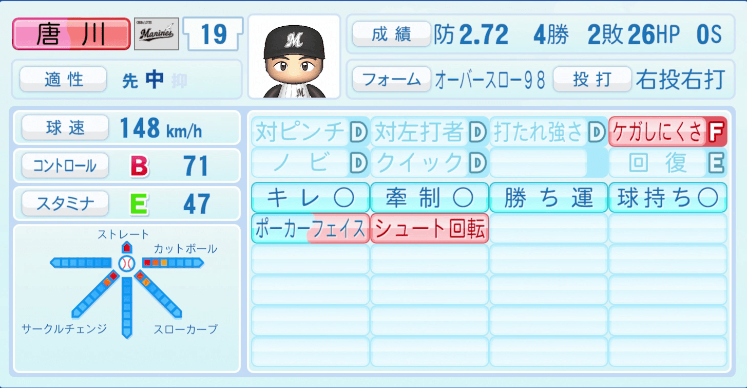 唐川侑己のステータス画像