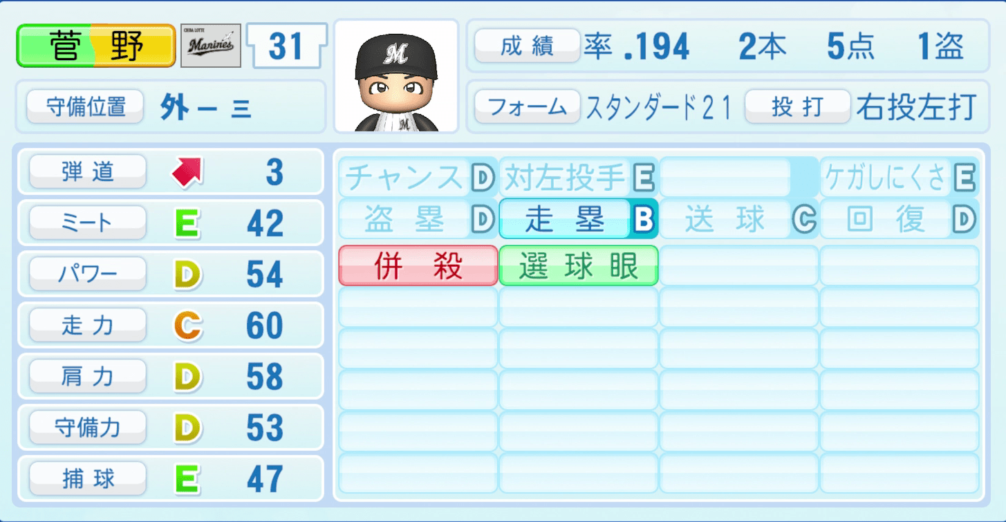 菅野剛士のステータス画像