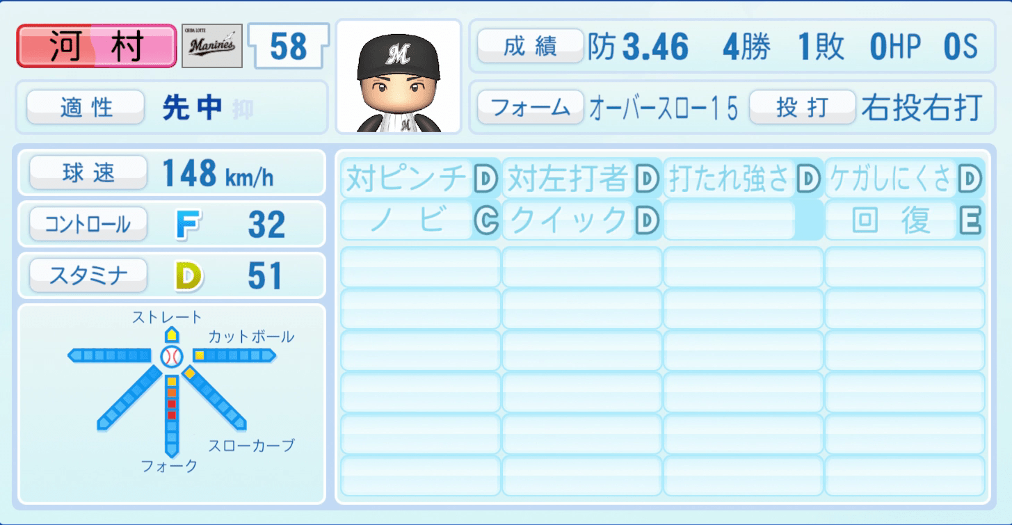 河村説人のステータス画像