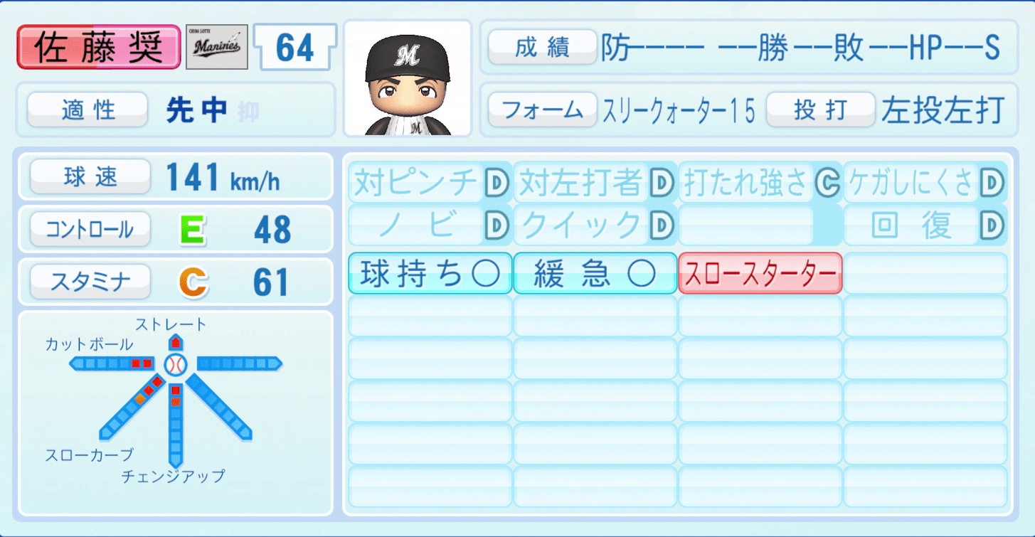 佐藤奨真のステータス画像