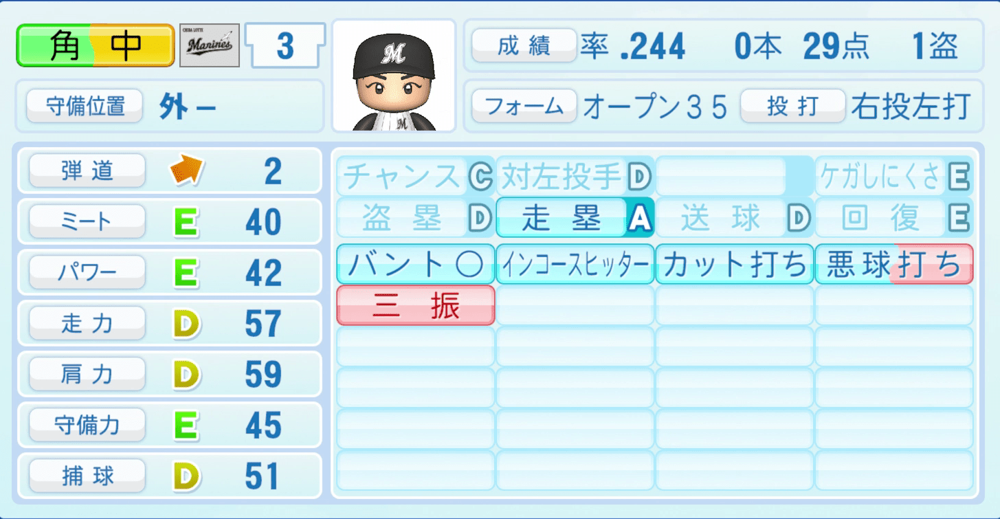 角中勝也のステータス画像